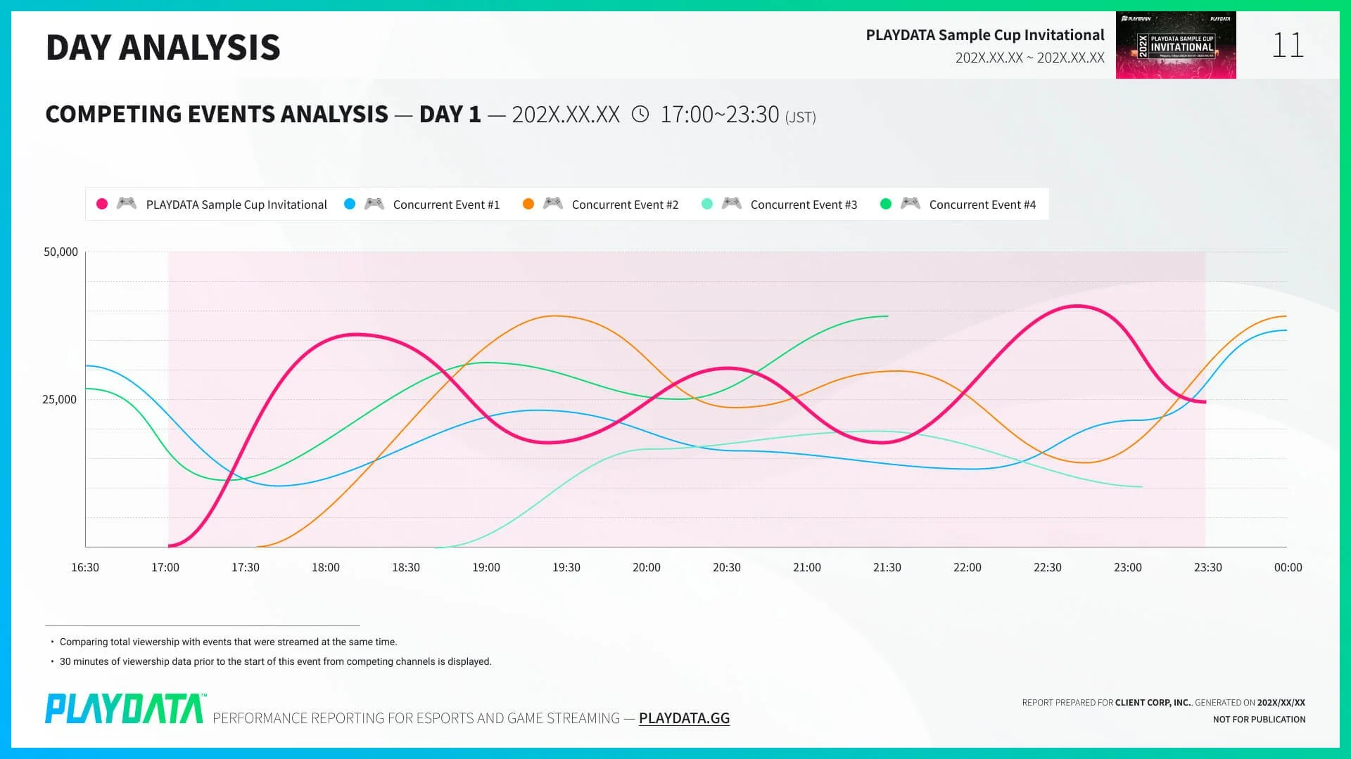 Competitive analysis by game