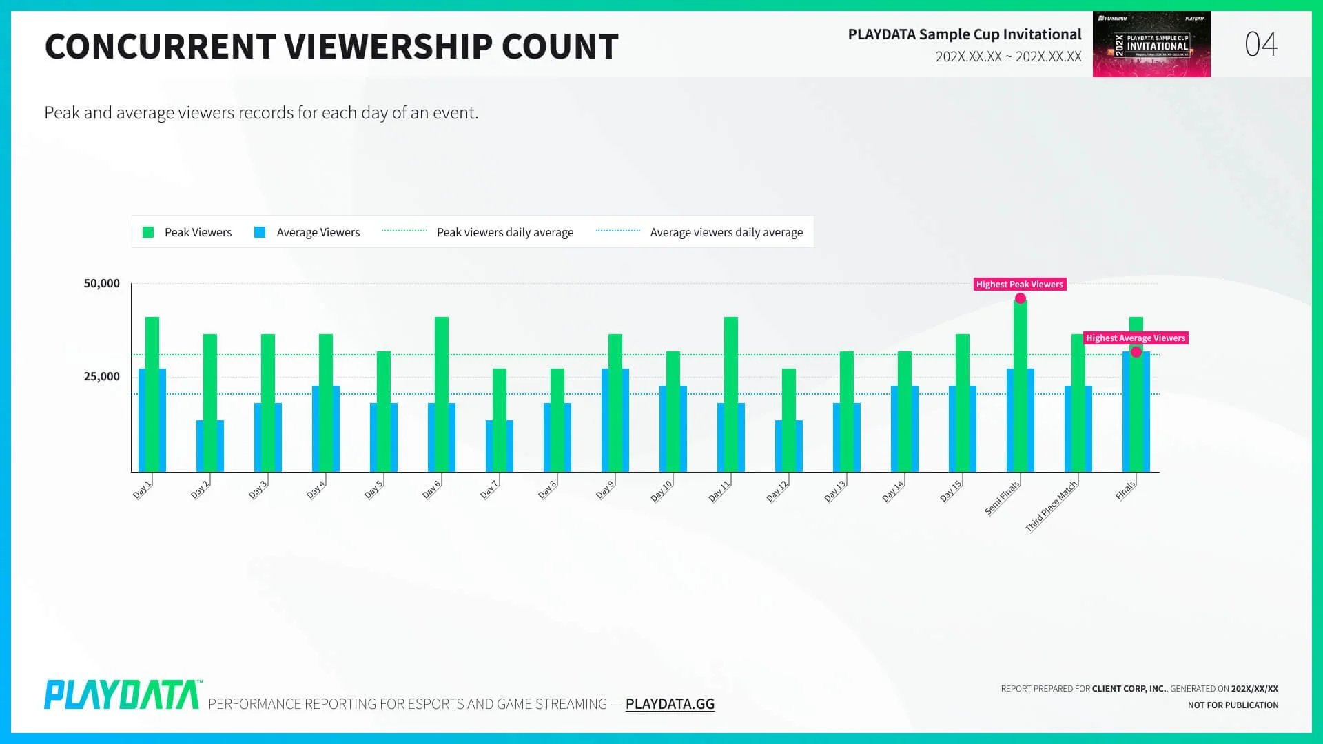 Chart of mirror-broadcast trends across esports events