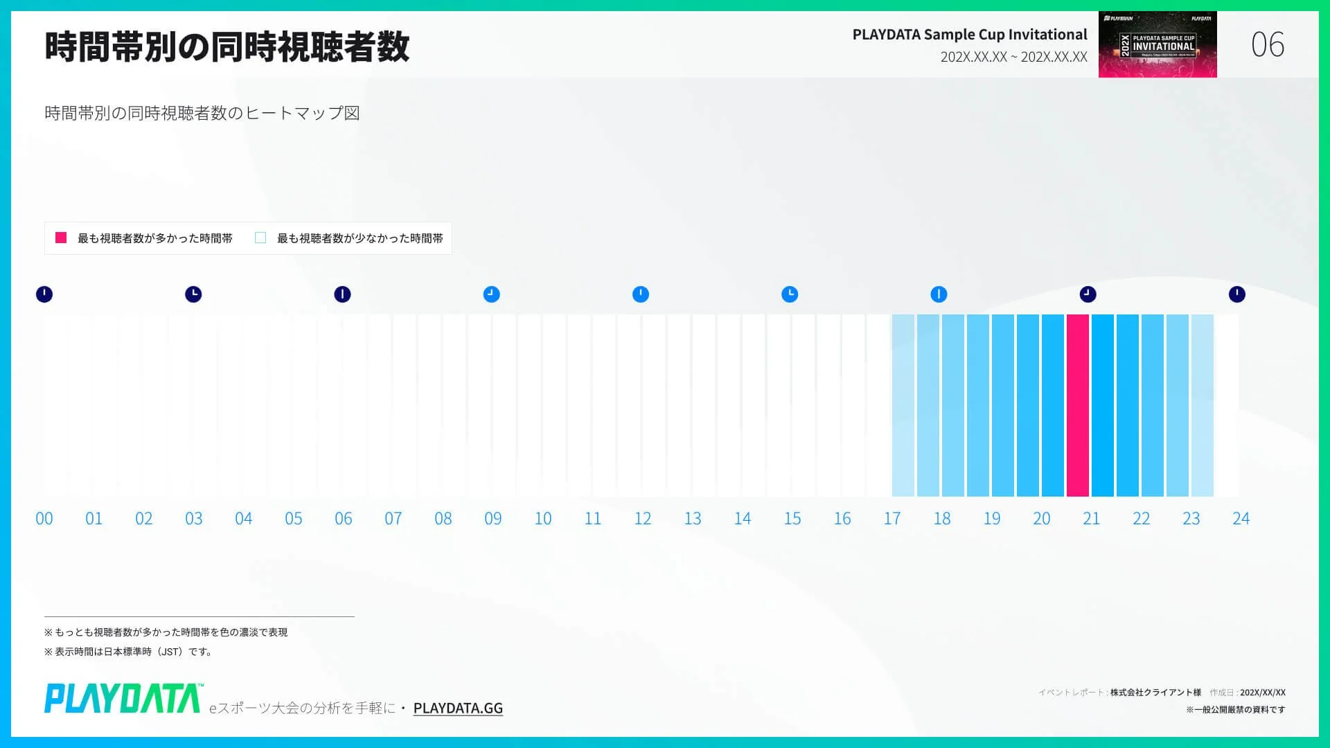 時間帯別の同時視聴者数