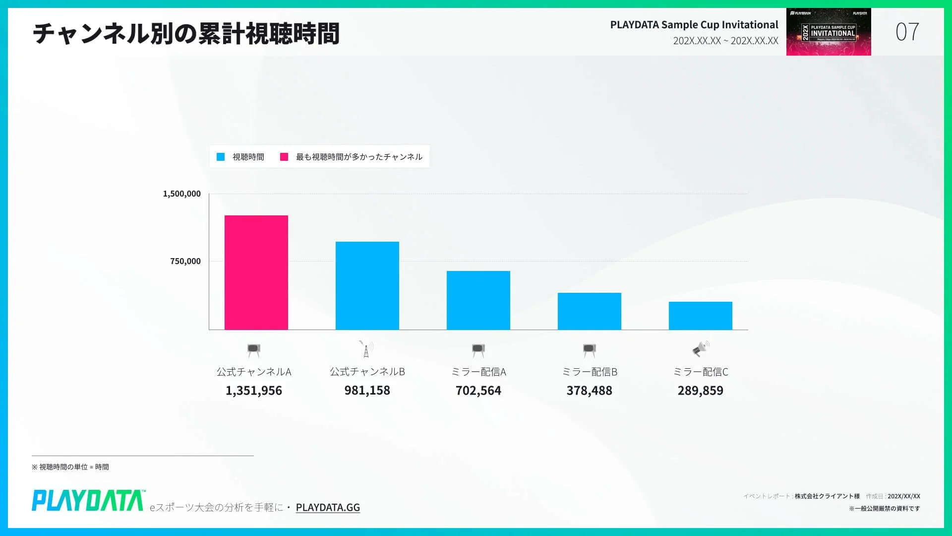 競合チャンネル分析